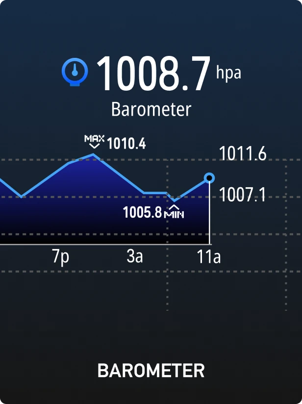 Barómetro