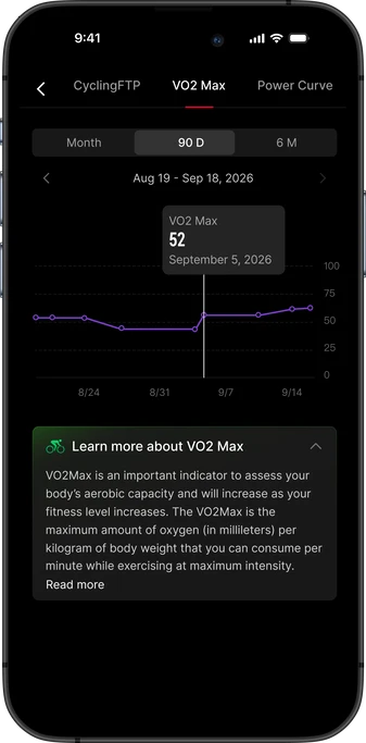 Cycling VO2Max