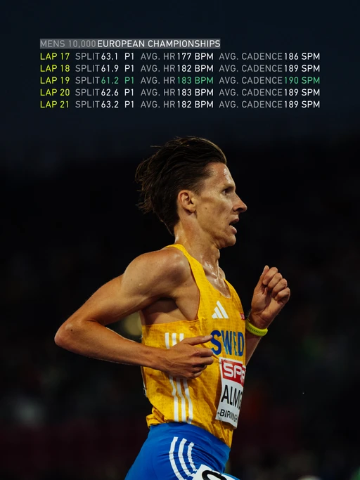 The data behind Andreas Almgren's winning surge