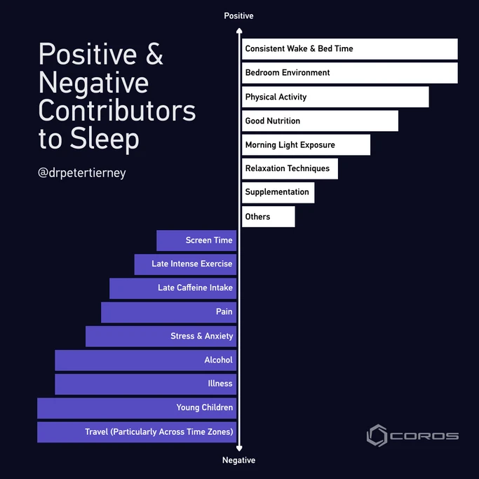 positive and negative contributors to sleep
