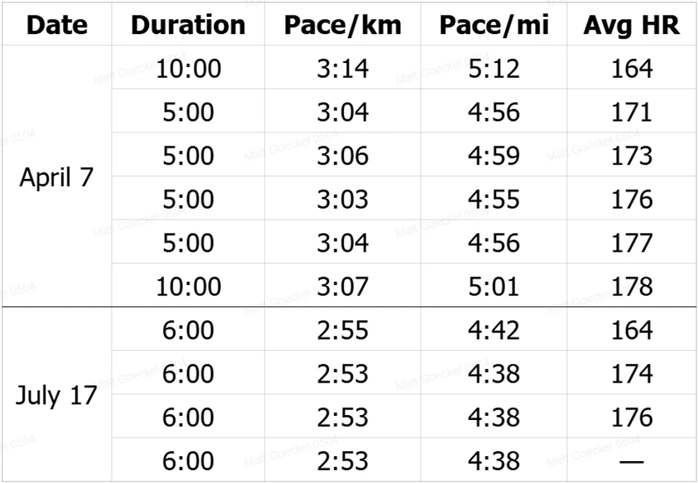matt hauser run data table