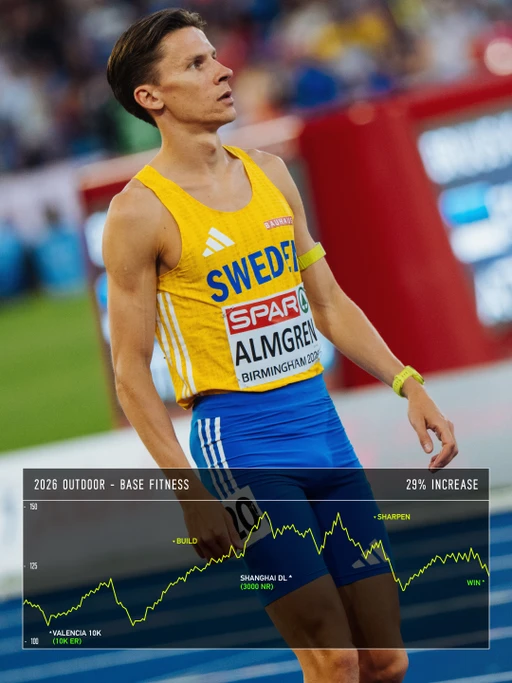 andreas almgren 2026 training build