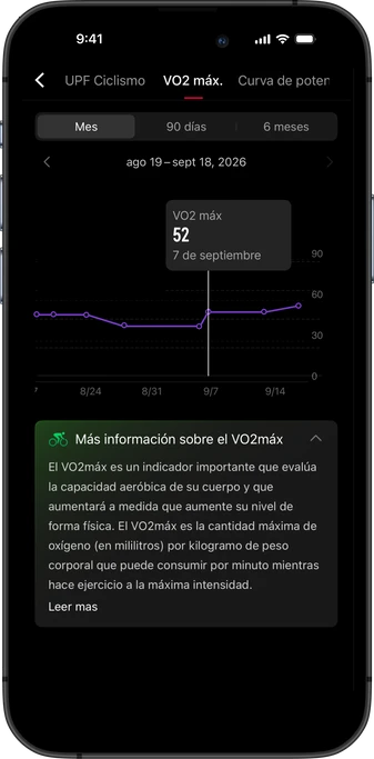 Cycling VO2Max