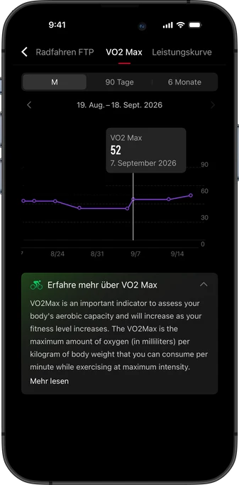 Cycling VO2Max