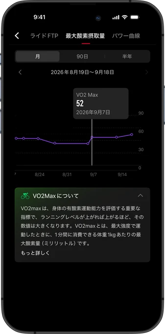 Cycling VO2Max