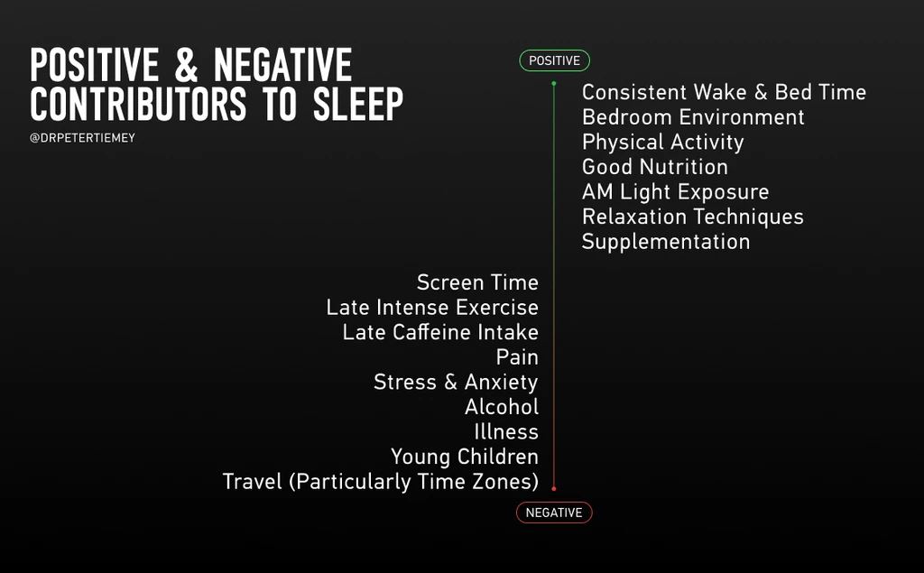 positive and negative contributors to sleep