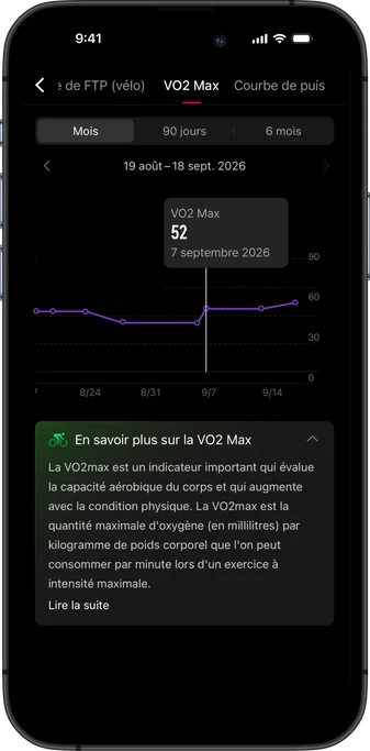 Cycling VO2Max