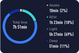 SLEEP TRACKING