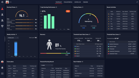 A screenshot of the COROS Training Hub portal dashboard showing key training insights. 
