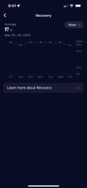 A screenshot of the recovery status page on the COROS app.