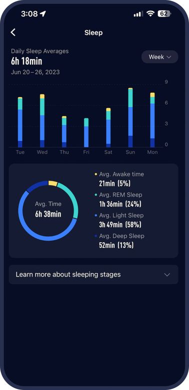 A screen shot of the sleep tracking analysis page on the COROS app. 